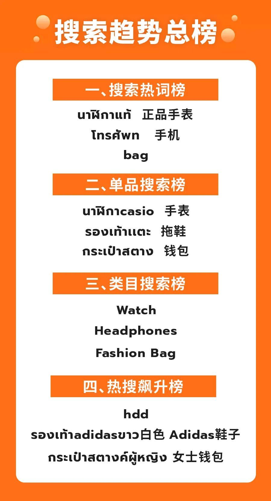 Thisshop2021年5月热搜词一览