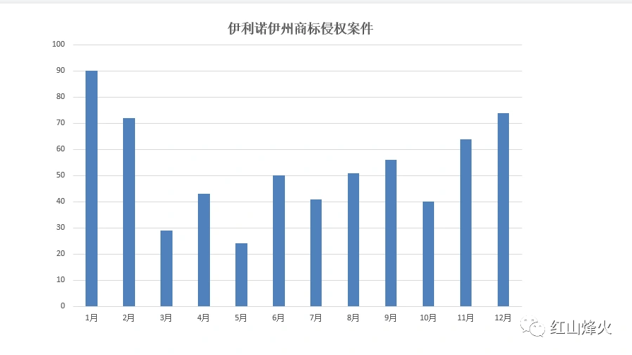 中国跨境电商卖家在美国的知识产权战争