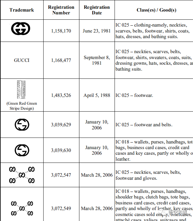 注意！SMG律所代理的所有个品牌，必须排查！