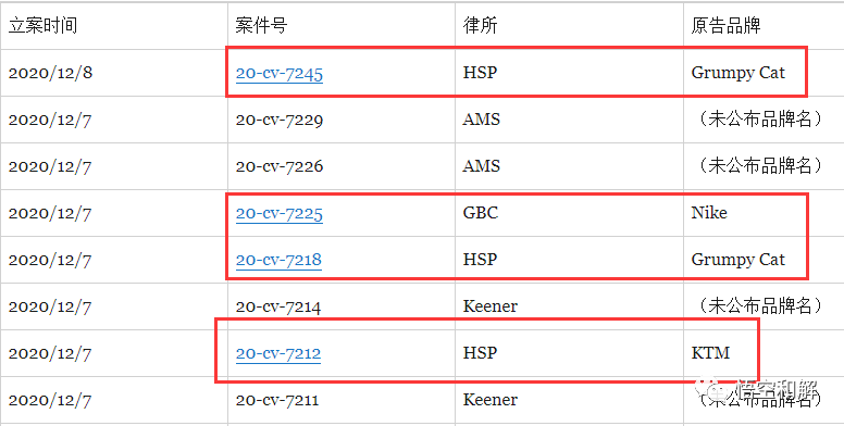 两天已有8案！KTM摩托、Grumpy Cat不爽猫疯狂维权！