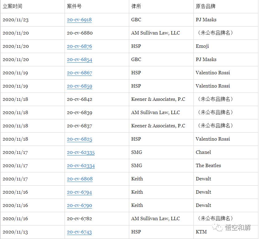本月已破50案！近20个品牌正在冻结，赶紧排查！