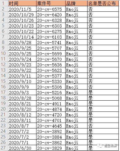 一案236个账号被起诉！Emoji表情包今年已有26个案件！
