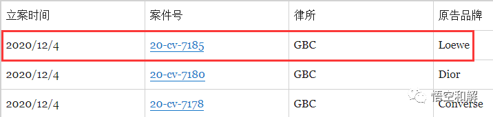 Loewe罗意威被实锤代理立案，预计GBC很快会冻结，立即下架提现！
