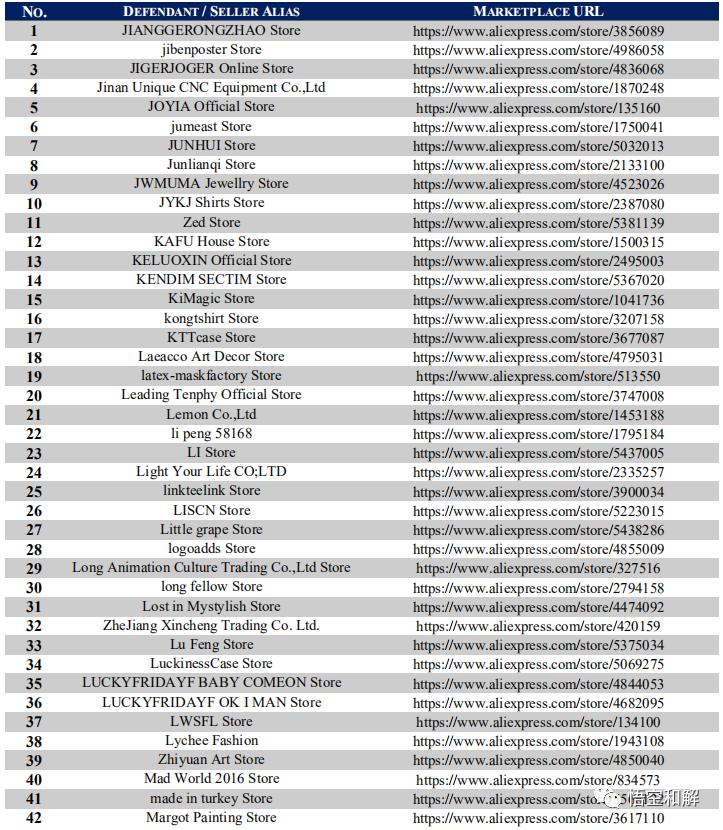 爱因斯坦案件名单放出，388个账号速速查看！