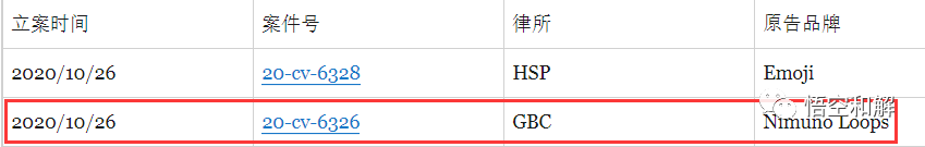 当心！新品牌立案，立即下架积木胶带马上提现！