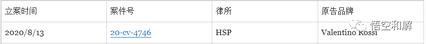 紧急！衣服上的46、VR46居然都侵权，摩托车手valentino rossi开始起诉了！
