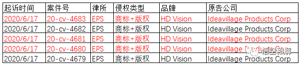 EPS律所又有新动作？HD Vision五案被告名单已出！速速核对！