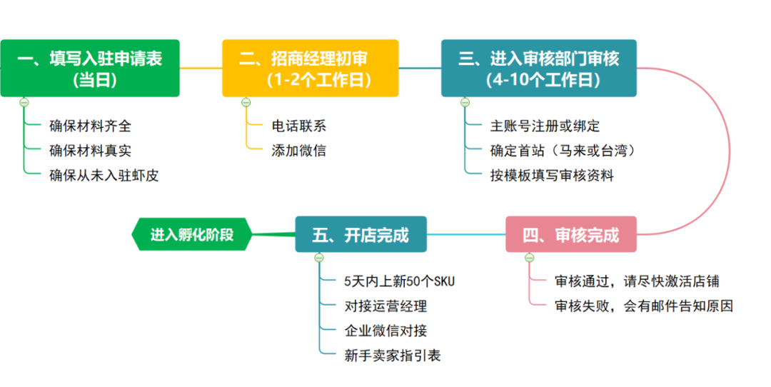 台州跨境电商实战指南：从产业带选品到代运营、海外仓与跨境收款全链路拆解