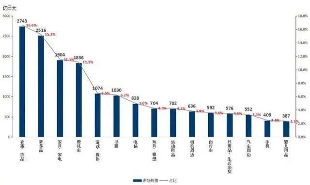 【新平台】掘金“日本版闲鱼”——MERCARI（煤炉）正当时！