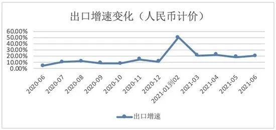 外贸新业态中的最强王者！非跨境电商莫属！