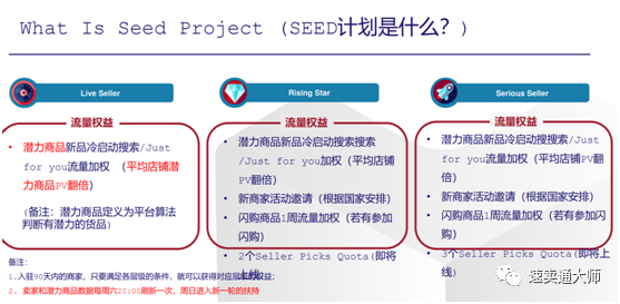 如何成为LAZADA 90天流量扶持计划的SEED商家？