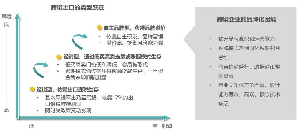 兰亭集势、SHEIN...大卖如何永居高位,3个跨境大牌必抓的趋势送给你!