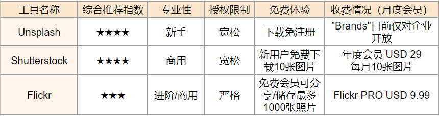 干货 | 盘点14个实用Facebook广告工具