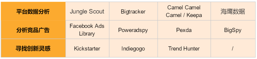 用好选品工具，让您选出爆单热品