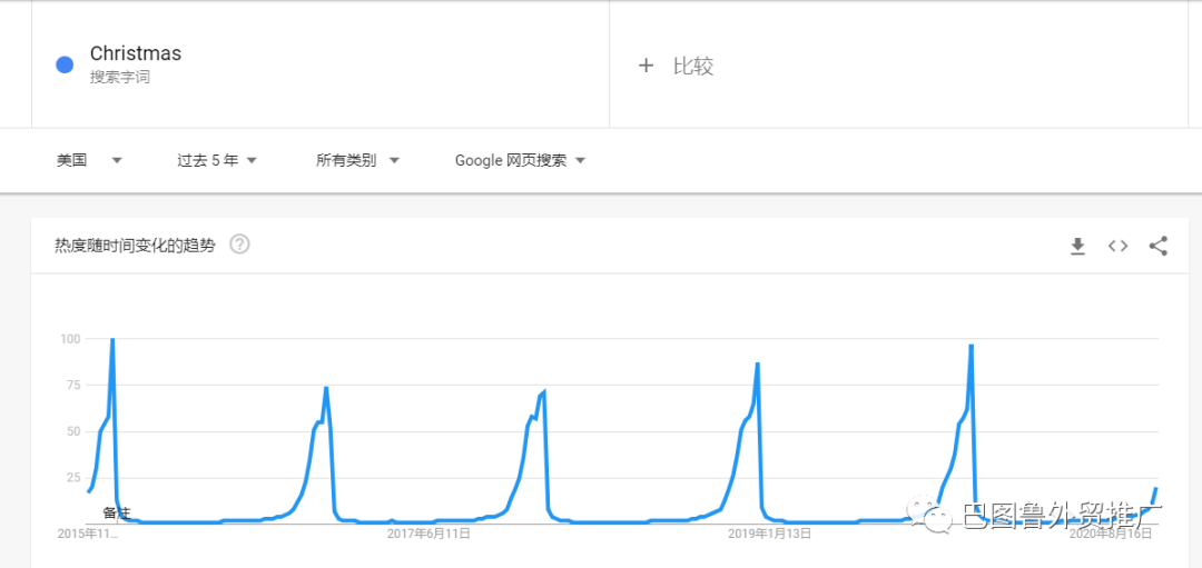 拜登VS特朗普：跨境电商人该怎么做？