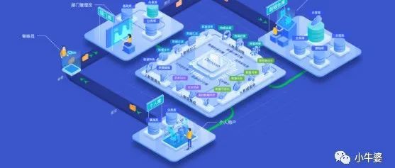 小牛婆创业笔记