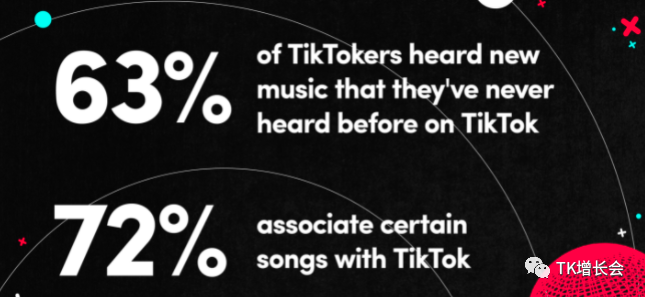 TikTok71%的用户认为热点事件由TikTok最先推动 原创 TikTok TK增长会 7月25日