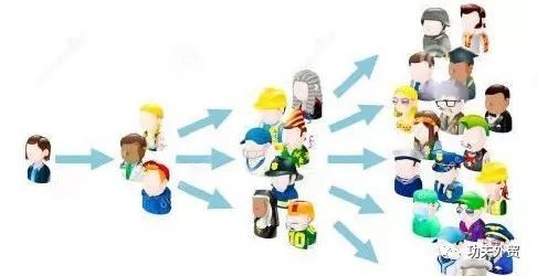 做作为外贸业务员这几个关键词你需要知道其含义以及英文的表达