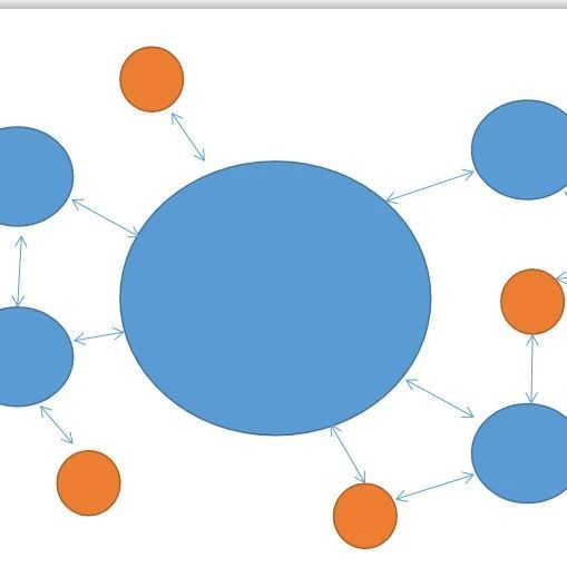 Google Ads系列：Google Ads SEO优化（二）