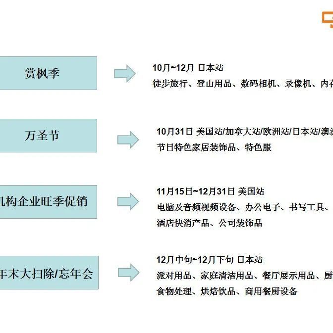 盘点亚马逊被忽略的爆单促销节点，我不允许你还不知道！