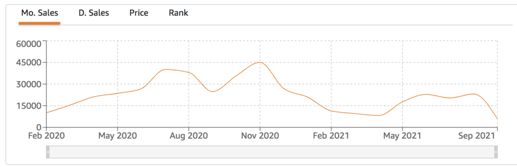 2021购物旺季将至，亚马逊卖家该如何备战？
