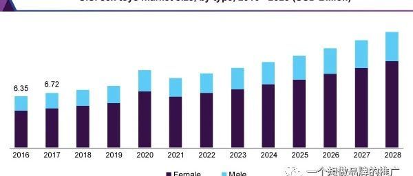 成人用品独立站怎么推广？