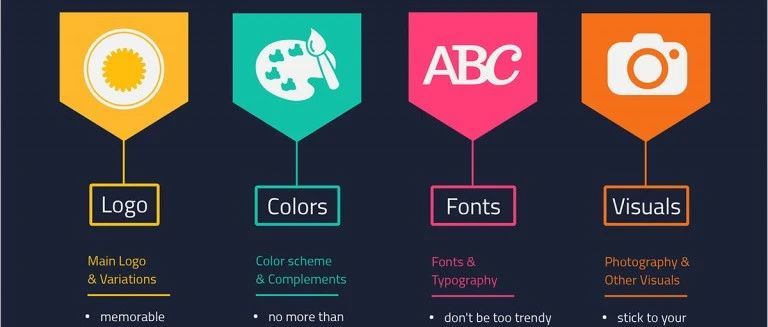 如何从0-1做一个DTC品牌？（5000字长文预警）