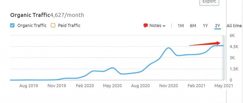 品牌从0到1，yeswelder 焊机品牌的2年打造过程拆解-中