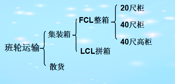 教你算海运费，看看运费怎么花掉的