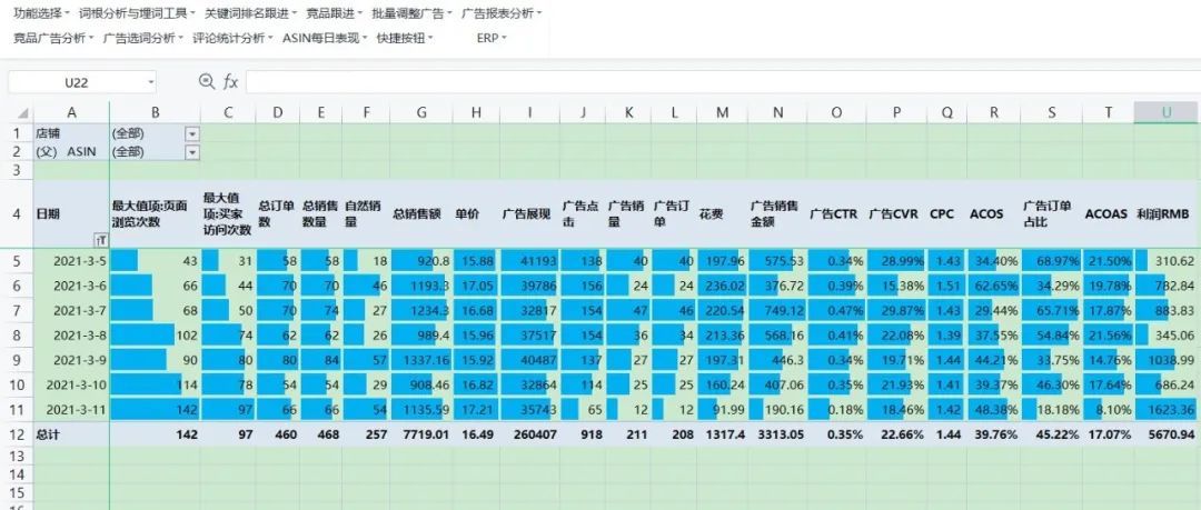 [改进]ASIN每日表现跟进--增加视频广告,展示型广告和预估利润