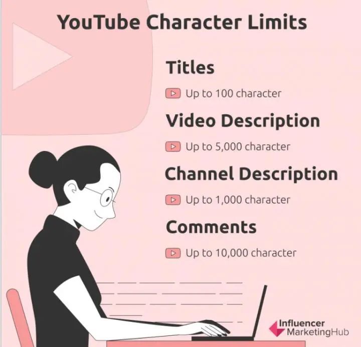 【营销干货】使用什么主题标题，可以让Youtube推广帖子更吸引人？