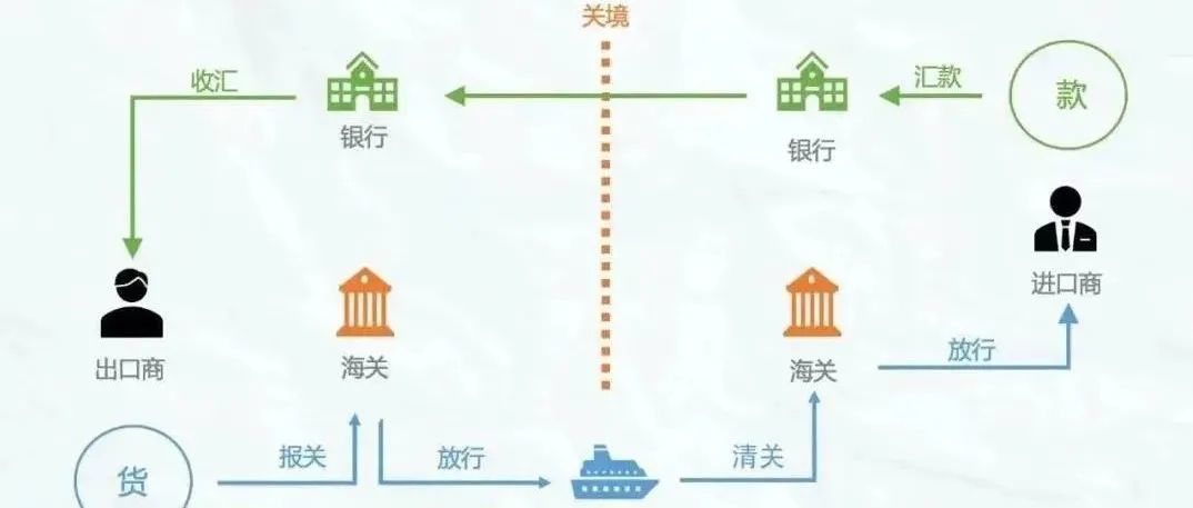 国际贸易中的COD/POD/O/B/VIA是什么意思？