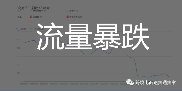 俄乌战争，我的速卖通店铺流量大跌，为什么我一点都不慌？