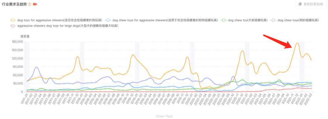 运营必看！高效提升亚马逊listing曝光！