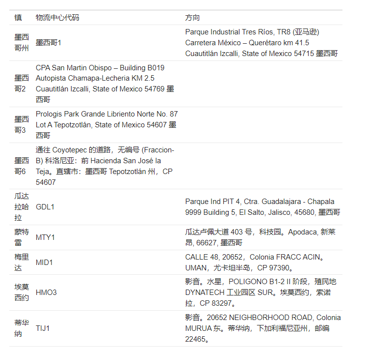 亚马逊墨西哥FBA 卖家现在可以将产品运送到九个履行中心