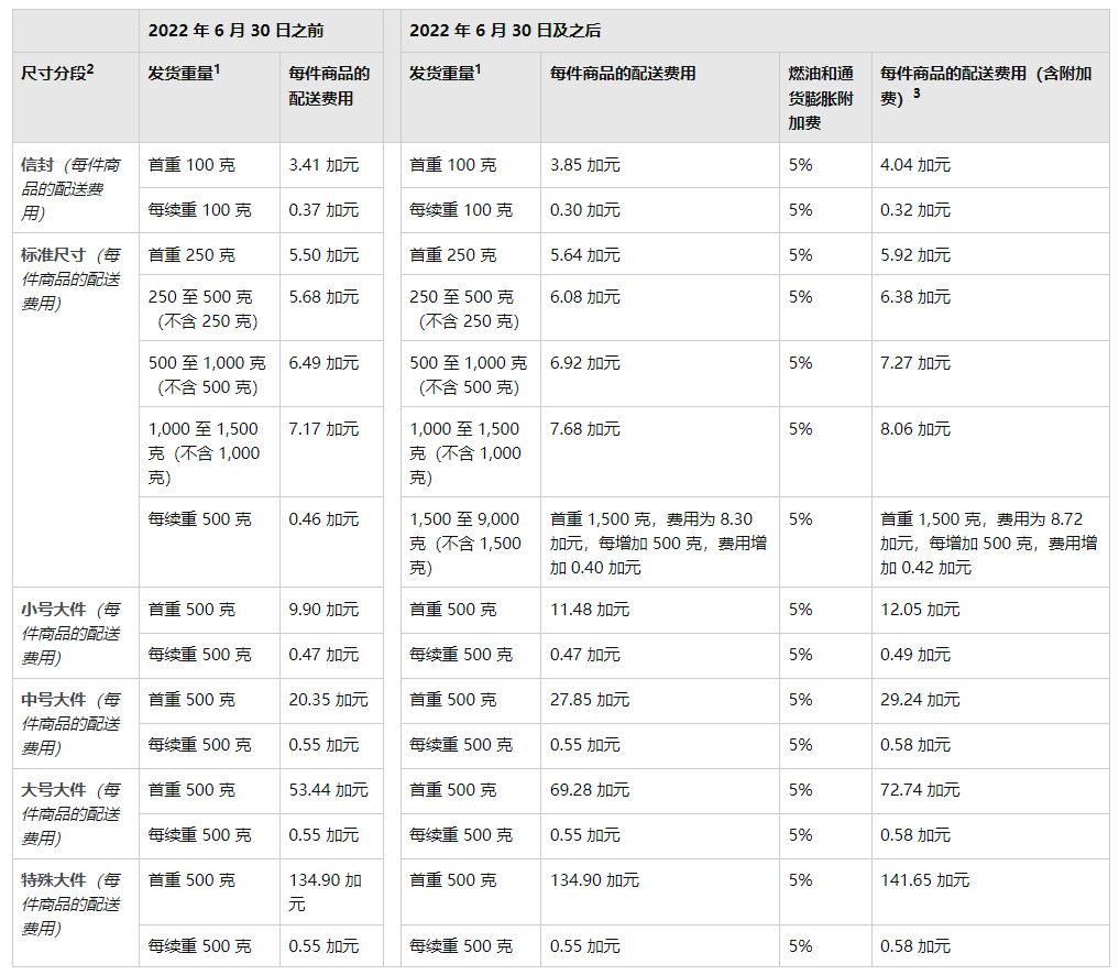 2022亚马逊加拿大物流配送费用变更通知