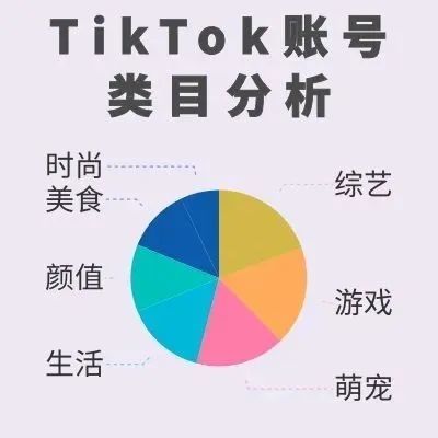 Tiktok新手选什么类目?超详细tiktok账号类目分析