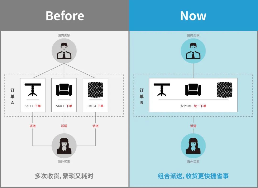 出口易新推出“打板拖车”服务，轻松解决大件派送受限难题！