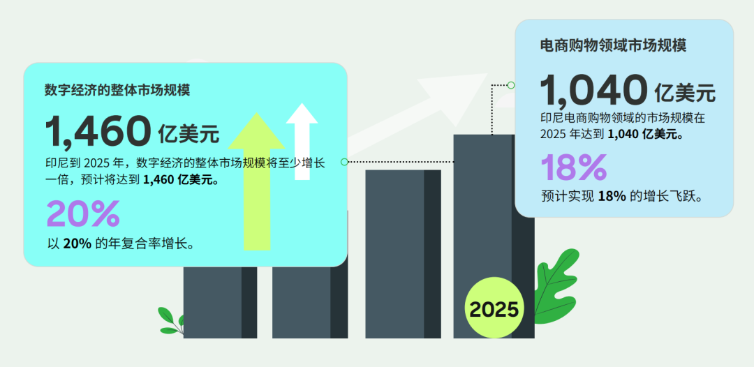 跨境卖家必看，印尼电商市场前景及选品攻略