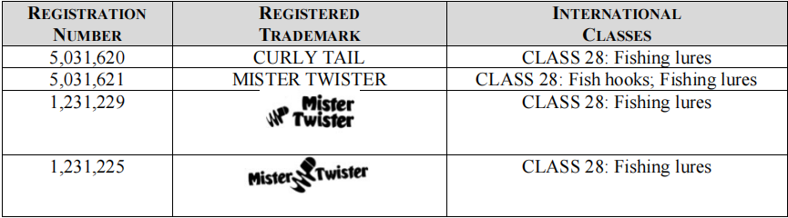 赶紧下架！！！渔具品牌Mister Twister发起新诉讼 （内附注册商标和被告名单）