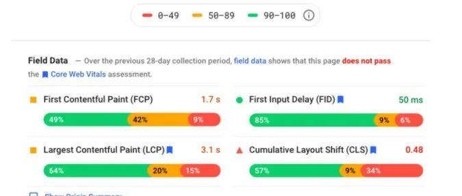 如何提高独立站转化率？从提高独立站的页面加载速度开始！