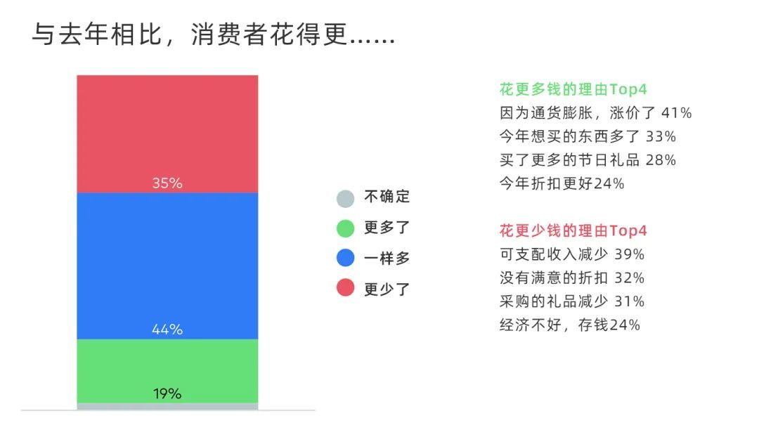 黑五+网一，战报来了