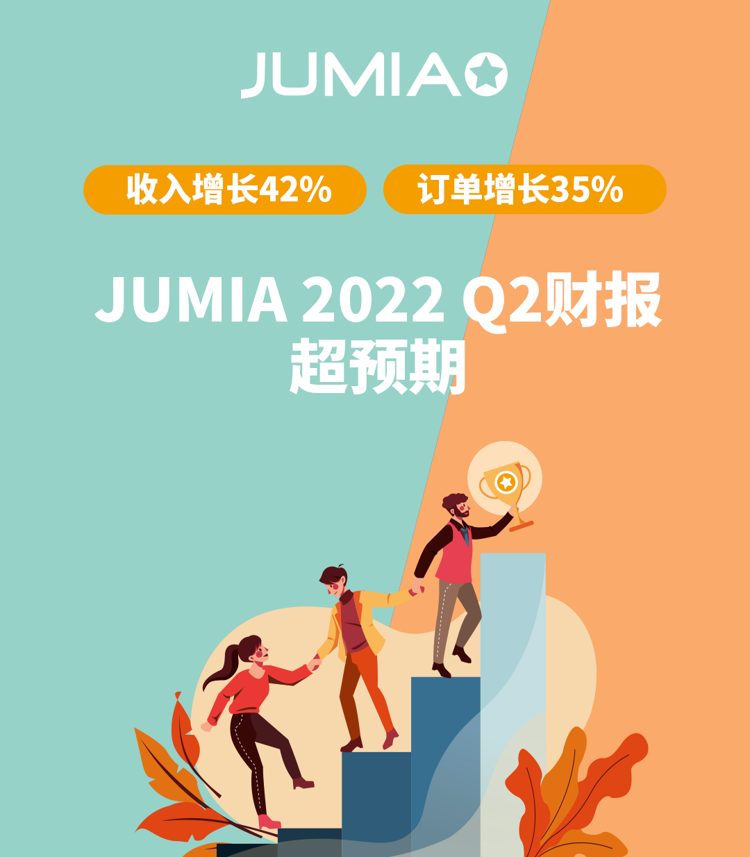 收入增长42%！订单增长35%！Jumia 2022 Q2财报超预期