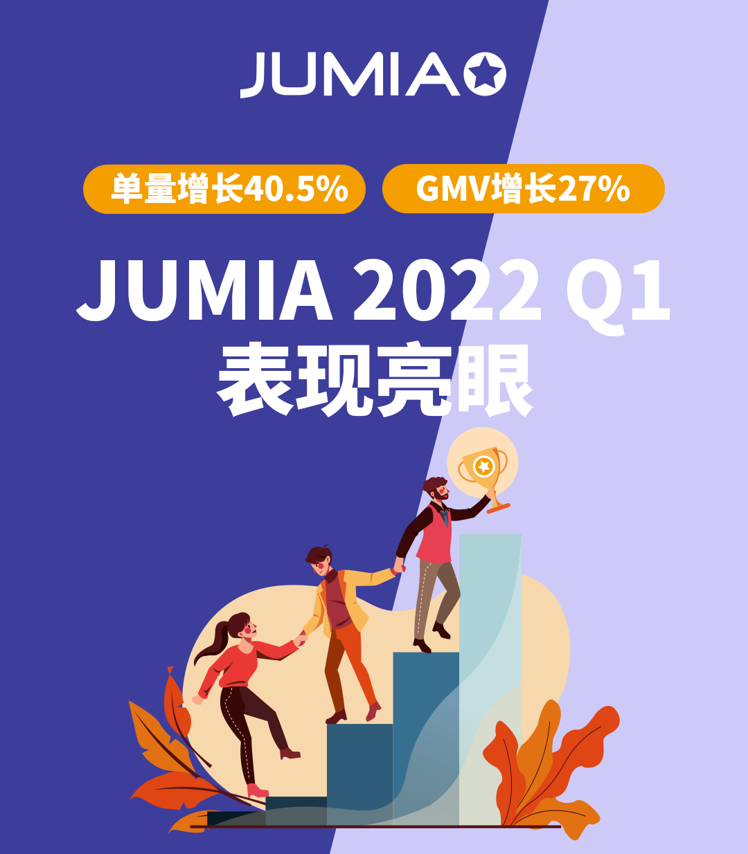 单量增长40.5%！GMV增长27%！JUMIA 2022 Q1表现亮眼