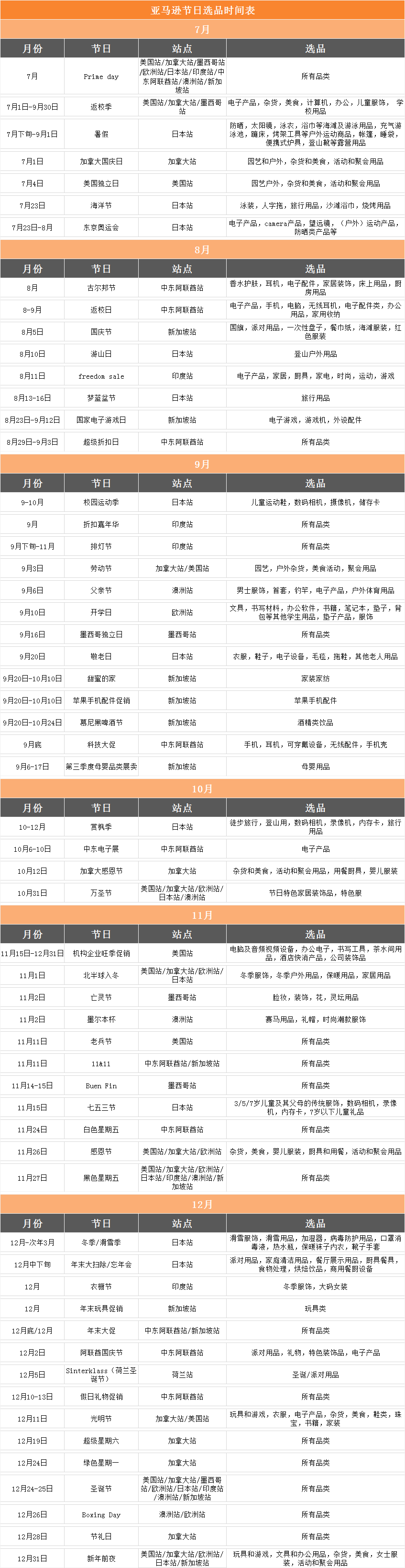 21年亚马逊大卖节日及选品指南 下半年篇 跨境头条 Amz123亚马逊导航 跨境电商出海门户