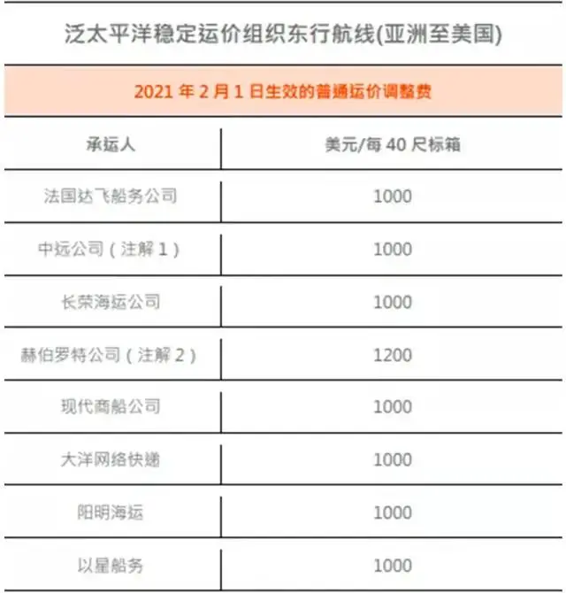 8家涨价.png