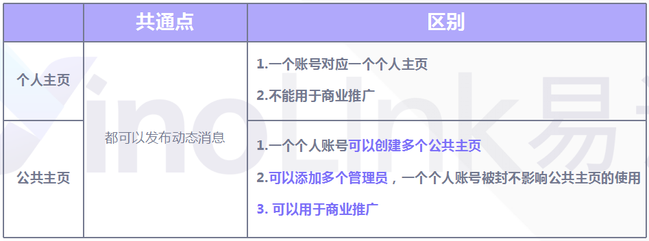 直播回顾 行销人必知的facebook产品及政策 跨境头条 Amz123亚马逊导航 跨境电商出海门户