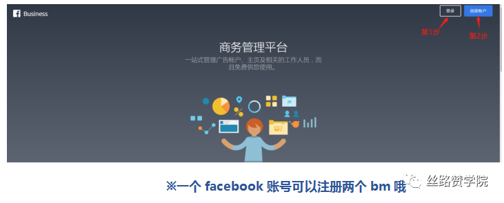 Facebook Bm 商务管理平台 新手必读篇 外贸头条 Amz123亚马逊导航 跨境电商出海门户