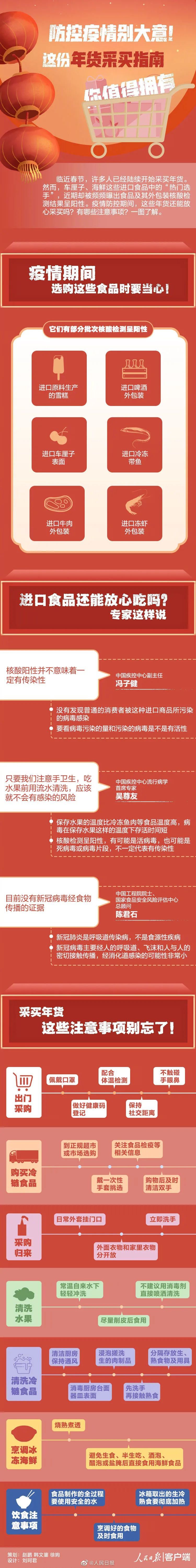 预警 一批进口樱桃阳性 多地全部售空 今年买年货 这些事情不能忘 外贸头条 Amz123亚马逊导航 跨境电商出海门户