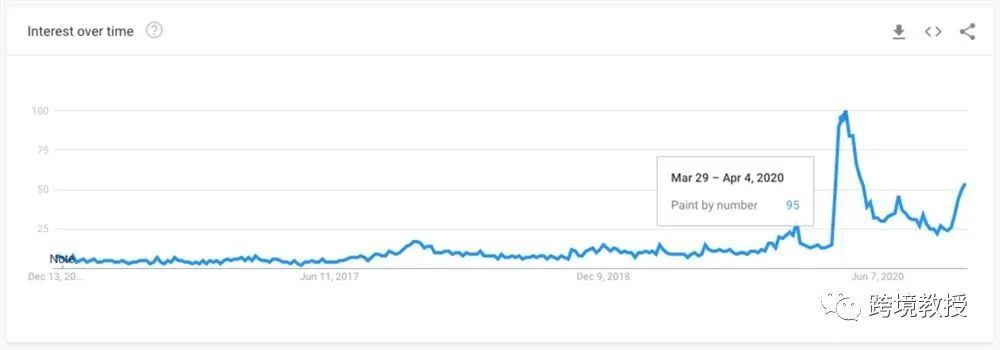 亚马逊最热门款品类 这些热门产品在21也将迎来大销量 跨境头条 Amz123亚马逊导航 跨境电商出海门户